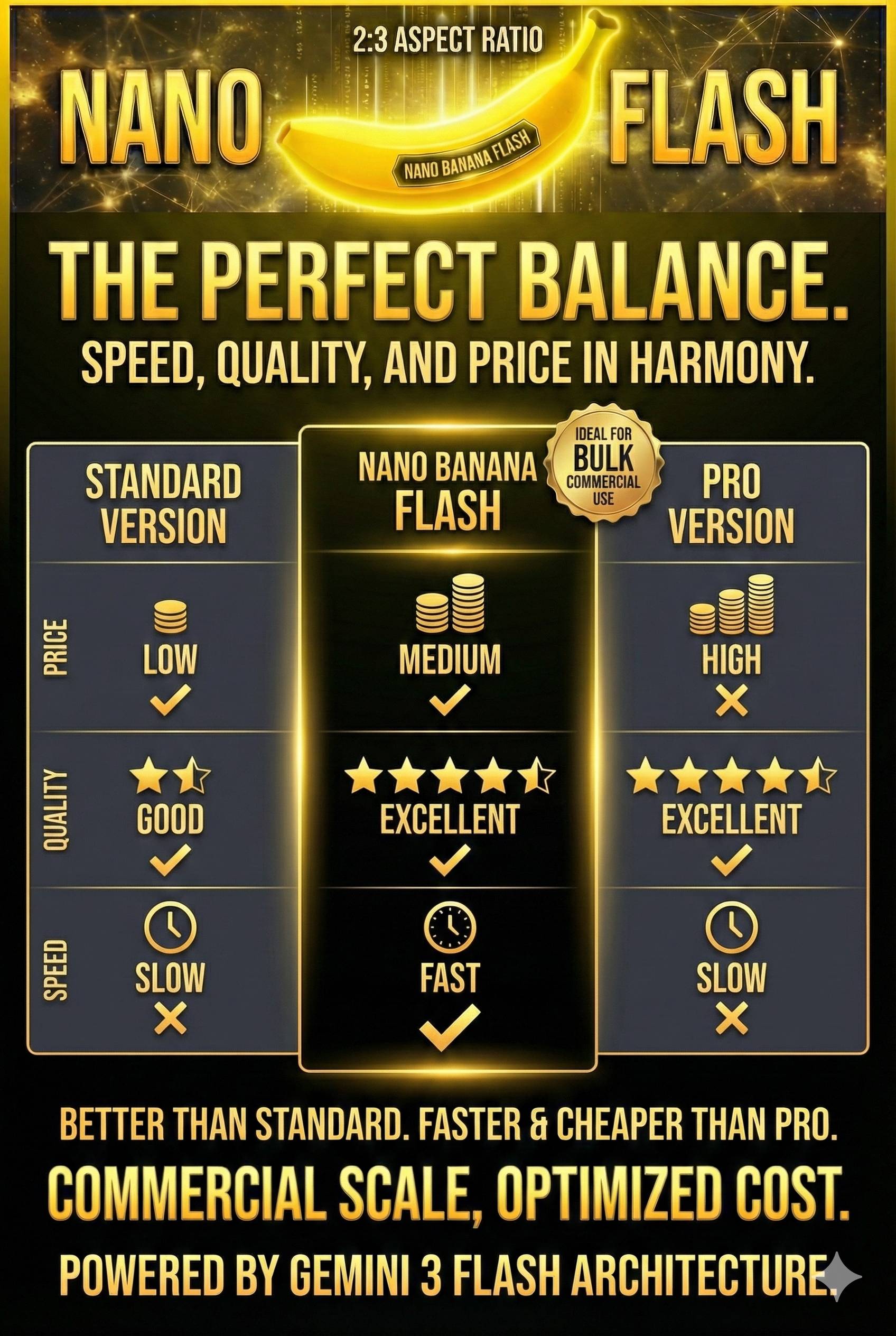Comparación del valor del precio de Nano Banana 2: equilibrio entre precio y calidad estándar versus profesional